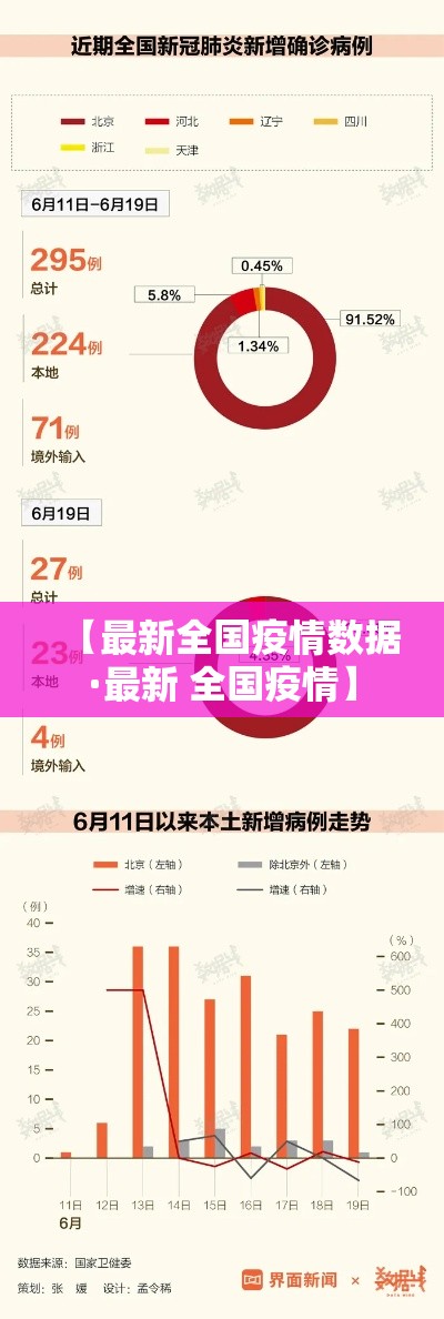 【最新全国疫情数据·最新 全国疫情】
