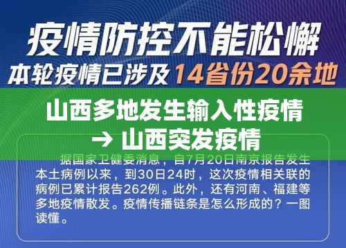 山西多地发生输入性疫情 → 山西突发疫情 山西多地发生输入性疫情 → 山西突发疫情
