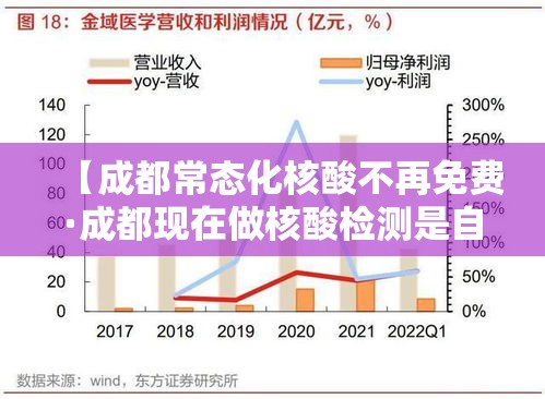 【成都常态化核酸不再免费·成都现在做核酸检测是自费还是免费】 【成都常态化核酸不再免费·成都现在做核酸检测是自费还是免费】