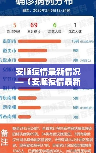 安顺疫情最新情况—(安顺疫情最新通报今日新闻)