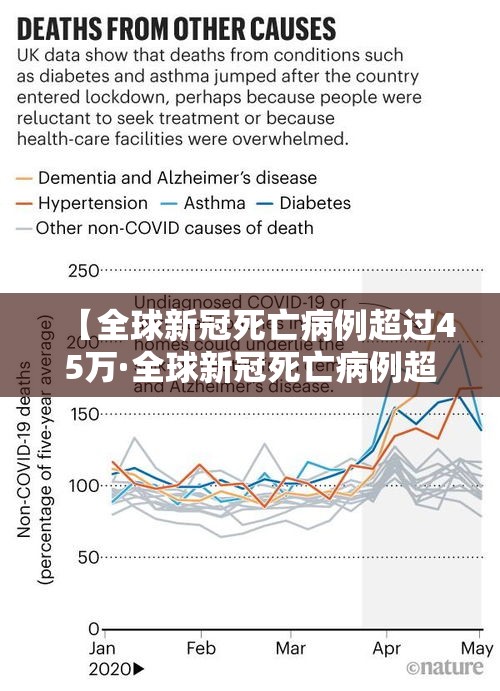 【全球新冠死亡病例超过45万·全球新冠死亡病例超30万】