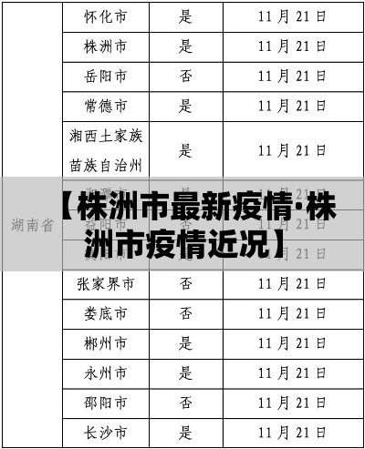 【株洲市最新疫情·株洲市疫情近况】