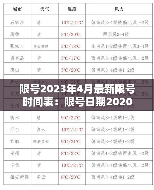 限号2023年4月最新限号时间表：限号日期2020