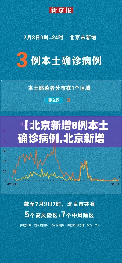 【北京新增8例本土确诊病例,北京新增8例本土确诊病例详情】 【北京新增8例本土确诊病例,北京新增8例本土确诊病例详情】