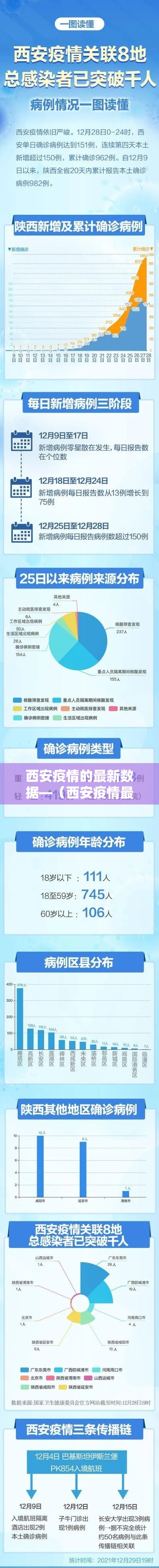 西安疫情的最新数据—（西安疫情最新疫情）