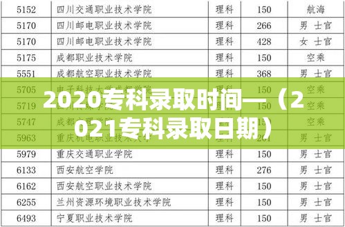 2020专科录取时间—（2021专科录取日期）