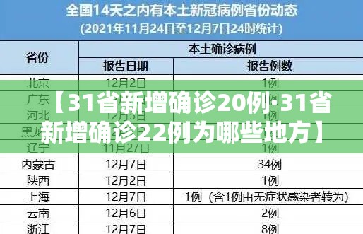 【31省新增确诊20例·31省新增确诊22例为哪些地方】 【31省新增确诊20例·31省新增确诊22例为哪些地方】