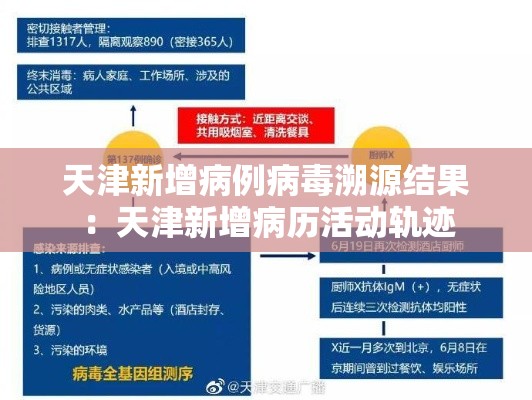 天津新增病例病毒溯源结果:天津新增病历活动轨迹 天津新增病例病毒溯源结果:天津新增病历活动轨迹