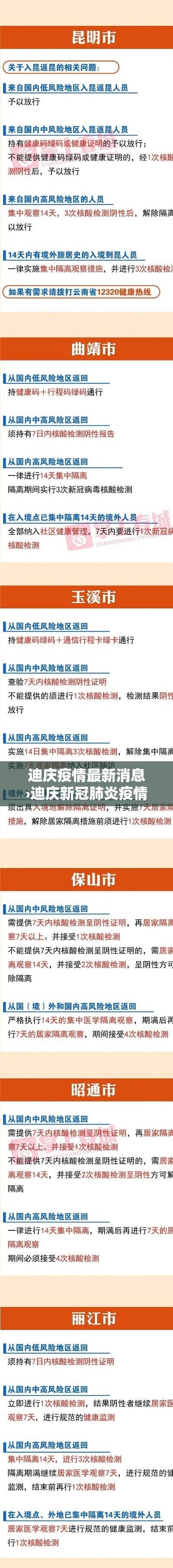 迪庆疫情最新消息›迪庆新冠肺炎疫情