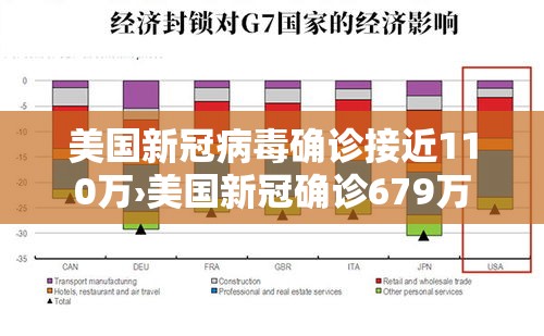 美国新冠病毒确诊接近110万›美国新冠确诊679万